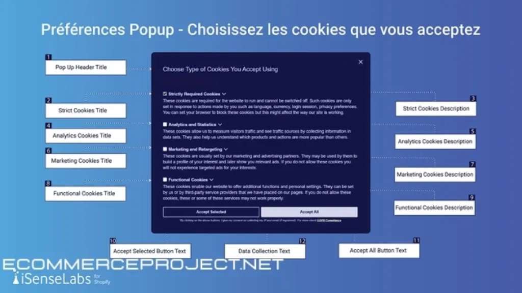GDPR/CCPA + Cookie Management